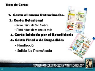 12
Tipos de Cartas
1. Carta al nuevo Patrocinador.
2. Carta Relacional
- Para niños de 3 a 8 años
- Para niños de 9 años a más
3. Carta Iniciada por el Beneficiario
4. Carta Final o de Despedida:
- Finalización
- Salida No PlaneA<ada
 