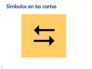13
Símbolos en las cartas
 
