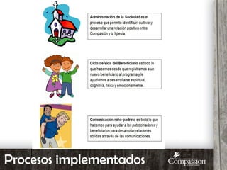 Procesos implementados
 