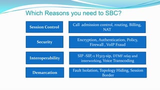 Which Reasons you need to SBC?
Session Control
Security
Interoperability
Demarcation
Call admission control, routing, Billing,
NAT
Encryption, Authentication, Policy,
Firewall , VoIP Fraud
SIP -SIP,-1 H323-sip, DTMF relay and
interworking, Voice Transcoding
Fault Isolation, Topology Hiding, Session
Border
 