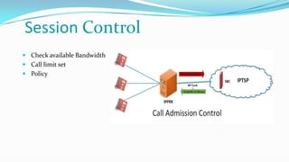 Session Control
 Check available Bandwidth
 Call limit set
 Policy
 