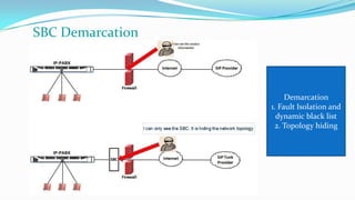 SBC Demarcation
Demarcation
1. Fault Isolation and
dynamic black list
2. Topology hiding
 