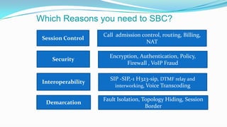 Which Reasons you need to SBC?
Session Control
Security
Interoperability
Demarcation
Call admission control, routing, Bill...