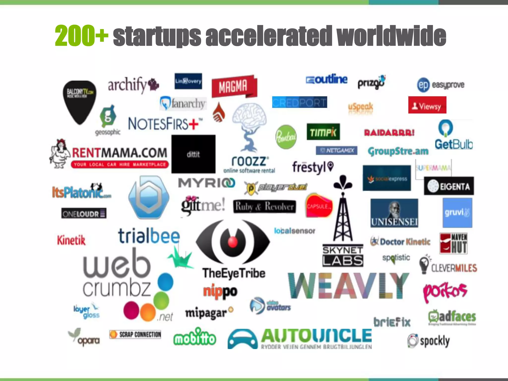 200+ startups accelerated worldwide
 