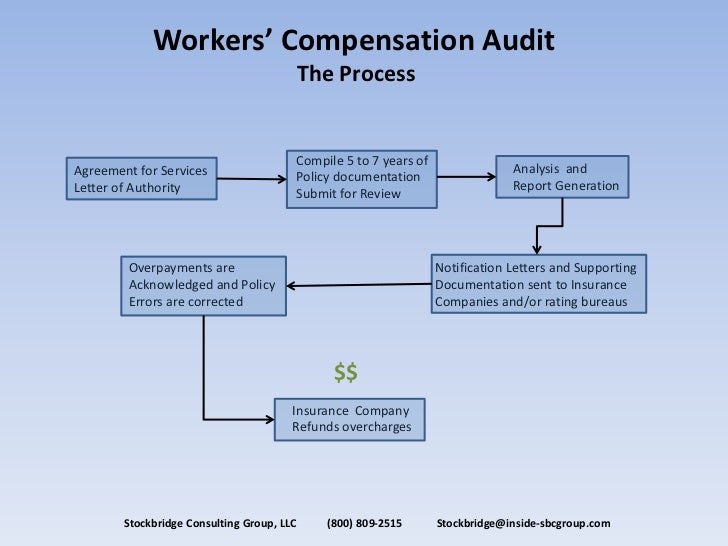 SBC Group Workers Compensation Audit