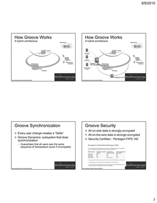 8/8/2010




      How Groove Works                                                                                How Groove Works
      A hybrid architecture                                           Relay Server
                                                                                                      A hybrid architecture                                             Relay Server




                                                            Partner                                                                                         Partner

                                                                                                    Business Apps.
                                                                                                     (e.g. Siebel)




                                                                                                       Databases
                                                                                                   (e.g. SQL Server)

                                                                                 Disconnected                                                                                      Disconnected
                                                                                    Employee                           Enterprise                                                     Employee
                                                                                                                       Data Bridge(GDB)

                                                                                                  Information Sharing
                                                                                                    (e.g. SharePoint
                                                                                                         Server)
                                                 Employee                                                                                        Employee




                                                                                                                                                    Management Server

Some presentation slides courtesy of Microsoft                                                  Some presentation slides courtesy of Microsoft




      Groove Synchronization                                                                          Groove Security
                                                                                                               All on-disk data is strongly encrypted
                                                                                                                   on-
             Every user change creates a “Delta”
                                                                                                               All on-the-wire data is strongly encrypted
                                                                                                                   on-the-
             Groove Dynamics: subsystem that does
             synchronization                                                                                   Security Certified – Pentagon FIPS 140
                   Guarantees that all users see the same
                   sequence of transactions (even if incomplete)
                                                     incomplete)




Some presentation slides courtesy of Microsoft                                                  Some presentation slides courtesy of Microsoft




                                                                                                                                                                                                  7
 