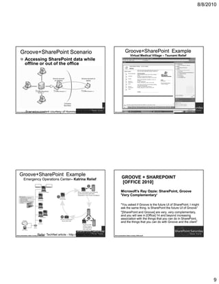8/8/2010




      Groove+SharePoint Scenario                                                                       Groove+SharePoint Example
                                                                                                                Virtual Medical Village – Tsunami Relief
             Accessing SharePoint data while
             offline or out of the office




              Scenarios content courtesy of Hommes et Process
Some presentation slides courtesy of Microsoft                                         Some presentation slides courtesy of Microsoft




    Groove+SharePoint Example
           Emergency Operations Center– Katrina Relief
                                Center–                                                          GROOVE + SHAREPOINT
                                                                                                 [OFFICE 2010]
                                                                                                         2010]
                                                                                                Microsoft's Ray Ozzie: SharePoint, Groove
                                                                                                'Very Complementary‘

                                                                                                "You asked if Groove is the future UI of SharePoint. I might
                                                                                                ask the same thing, is SharePoint the future UI of Groove”
                                                                                                "[SharePoint and Groove] are very, very complementary,
                                                                                                and you will see in [Office] 14 and beyond increasing
                                                                                                association with the things that you can do in SharePoint,
                                                                                                and the things that you can do with Groove and the client”



                                  Refer: TechNet article - http://tinyurl.com/alhvle
Some presentation slides courtesy of Microsoft                                         Some presentation slides courtesy of Microsoft




                                                                                                                                                                 9
 