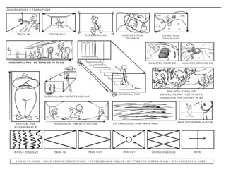 Storyboard Cheat Sheet