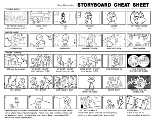 Storyboard Cheat Sheet