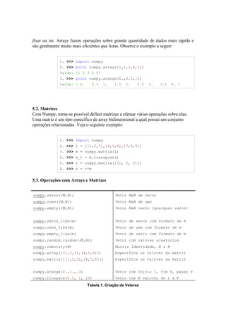 float ou int. Arrays fazem operações sobre grande quantidade de dados mais rápido e
são geralmente muito mais eficientes que listas. Observe o exemplo a seguir:


              1. >>> import numpy
              2. >>> print numpy.array([1,2,3,4,5])
              Saída: [1 2 3 4 5]
              3. >>> print numpy.arange(0.,4.5,.5)
              Saída: [ 0.       0.5   1.    1.5   2.    2.5    3.    3.5   4. ]




5.2. Matrizes
Com Numpy, torna-se possível definir matrizes e efetuar várias operações sobre elas.
Uma matriz é um tipo específico de array bidimensional a qual possui um conjunto
operações relacionadas. Veja o seguinte exemplo:


              1. >>> import numpy
              2. >>> l = [[1,2,3],[4,5,6],[7,8,9]]
              3. >>> m = numpy.matrix(l)
              4. >>> m_t = m.transpose()
              5. >>> r = numpy.matrix([[1, 2, 3]])
              6. >>> n = r*m


5.3. Operações com Arrays e Matrizes


numpy.zeros((M,N))                          Vetor MxN de zeros
numpy.ones((M,N))                           Vetor MxN de ums
numpy.empty((M,N))                          Vetor MxN vazio (qualquer valor)


numpy.zeros_like(m)                         Vetor de zeros com formato de m
numpy.ones_like(m)                          Vetor de ums com formato de m
numpy.empty_like(m)                         Vetor de vazio com formato de m
numpy.random.random((M,N))                  Vetor com valores aleatórios
numpy.identity(N)                           Matriz Identidade, N x N
numpy.array([(1,2,3),(4,5,6)])              Especifica os valores da matriz
numpy.matrix([[1,2,3],[4,5,6]])             Especifica os valores da matriz


numpy.arange(0.,1.,.3)                      Vetor com Inicio I, fim F, passo P
numpy.linspace(0.1, 1, 10)                  Vetor com N valores de I à F
                             Tabela 1. Criação de Vetores
 