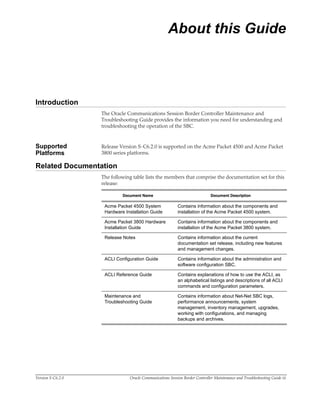 Sbc scx620 troubleshooting | PDF