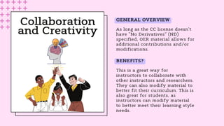 Collaboration
and Creativity
This is a great way for
instructors to collaborate with
other instructors and researchers.
They can also modify material to
better fit their curriculum. This is
also great for students, as
instructors can modify material
to better meet their learning style
needs.
GENERAL OVERVIEW
BENEFITS?
As long as the CC license doesn't
have "No Derivatives" (ND)
specified, OER material allows for
additional contributions and/or
modifications.
 