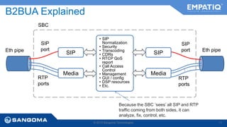 B2BUA Explained 
• SIP 
Normalization 
• Security 
• Transcoding 
• CDRs 
• RTCP QoS 
report 
• Call Access 
Control 
• Management 
• GUI / config 
• DSP resources 
• Etc. 
© 2013 Sangoma Technologies 11 
Eth pipe 
SIP 
port 
RTP 
ports 
SIP 
port 
RTP 
ports 
Eth pipe 
SIP 
Media 
SIP 
Media 
SBC 
Because the SBC ‘sees’ all SIP and RTP 
traffic coming from both sides, it can 
analyze, fix, control, etc. 
 