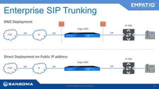 Enterprise SIP Trunking 
Vega eSBC 
Direct Deployment on Public IP address 
© 2014 Sangoma Technologies 24 
DMZ Deployment 
ITSP 
SIP SIP 
IP-PBX 
IP 
SIP 
Vega eSBC 
ITSP 
SIP SIP 
IP-PBX 
IP 
SIP 
 