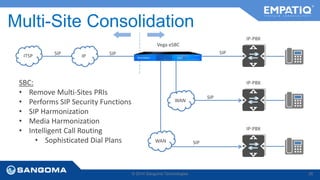 Multi-Site Consolidation 
WAN 
© 2014 Sangoma Technologies 26 
SBC: 
• Remove Multi-Sites PRIs 
• Performs SIP Security Functions 
• SIP Harmonization 
• Media Harmonization 
• Intelligent Call Routing 
• Sophisticated Dial Plans 
Vega eSBC 
ITSP SIP SIP 
IP-PBX 
SIP IP 
IP-PBX 
IP-PBX 
SIP 
WAN SIP 
 