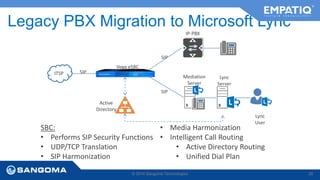 Legacy PBX Migration to Microsoft Lync 
Vega eSBC 
SBC: 
• Performs SIP Security Functions 
• UDP/TCP Translation 
• SIP Harmonization 
Mediation 
Server 
Lync 
Server 
• Media Harmonization 
• Intelligent Call Routing 
Lync 
User 
• Active Directory Routing 
• Unified Dial Plan 
© 2014 Sangoma Technologies 28 
ITSP SIP 
SIP 
SIP 
IP-PBX 
Active 
Directory 
 