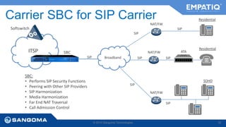 Carrier SBC for SIP Carrier 
Softswitch 
ITSP 
SBC 
Broadband 
NAT/FW 
NAT/FW 
SIP 
SIP 
SIP SIP 
ATA 
NAT/FW 
SIP 
SIP 
SBC: 
• Performs SIP Security Functions 
• Peering with Other SIP Providers 
• SIP Harmonization 
• Media Harmonization 
• Far End NAT Traversal 
• Call Admission Control 
Residential 
Residential 
SOHO 
SIP 
© 2014 Sangoma Technologies 32 
 