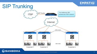 SIP Trunking 
This NetBorder SBC 
protects the ITSP’s network 
© 2014 Sangoma Technologies 33 
 