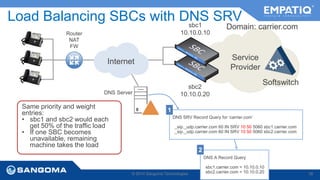 Load Balancing SBCs with DNS SRV 
Internet 
Softswitch 
© 2014 Sangoma Technologies 38 
Router 
NAT 
FW 
Service 
Provider 
DNS Server 
sbc1 
10.10.0.10 
sbc2 
10.10.0.20 
DNS SRV Record Query for ‘carrier.com’ 
_sip._udp.carrier.com 60 IN SRV 10 50 5060 sbc1.carrier.com 
_sip._udp.carrier.com 60 IN SRV 10 50 5060 sbc2.carrier.com 
DNS A Record Query 
sbc1.carrier.com = 10.10.0.10 
sbc2.carrier.com = 10.10.0.20 
Same priority and weight 
entries: 
• sbc1 and sbc2 would each 
get 50% of the traffic load 
• If one SBC becomes 
unavailable, remaining 
machine takes the load 
1 
2 
Domain: carrier.com 
 