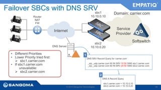 Failover SBCs with DNS SRV 
Internet 
Softswitch 
© 2014 Sangoma Technologies 39 
Router 
NAT 
FW 
Service 
Provider 
DNS Server 
sbc1 
10.10.0.10 
sbc2 
10.10.0.20 
DNS SRV Record Query for ‘carrier.com’ 
_sip._udp.carrier.com 60 IN SRV 10 50 5060 sbc1.carrier.com 
_sip._udp.carrier.com 60 IN SRV 20 50 5060 sbc2.carrier.com 
DNS A Record Query 
sbc1.carrier.com = 10.10.0.10 
sbc2.carrier.com = 10.10.0.20 
• Different Priorities 
• Lower Priority tried first: 
 sbc1.carrier.com 
• If sbc1.carrier.com 
unavailable: 
 sbc2.carrier.com 
1 
2 
Domain: carrier.com 
 