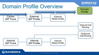 Domain Profile Overview 
Carrier 
SIP Trunk 
© 2014 Sangoma Technologies 67 
1 
2 
External 
SIP Profile 
External 
Media Profile 
Domain 
Profile 
Inbound Call 
Routing 
Internal 
SIP Trunk 
Internal 
SIP Profile 
Internal 
Media Profile 
Outbound 
Call Routing 
 