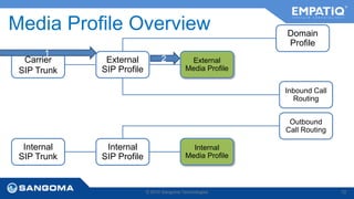 Media Profile Overview 
Carrier 
SIP Trunk 
© 2014 Sangoma Technologies 72 
1 
External 2 
SIP Profile 
External 
Media Profile 
Domain 
Profile 
Inbound Call 
Routing 
Internal 
SIP Trunk 
Internal 
SIP Profile 
Internal 
Media Profile 
Outbound 
Call Routing 
 