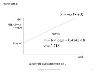 ショットキ バリア ダイオードの損失計算方法