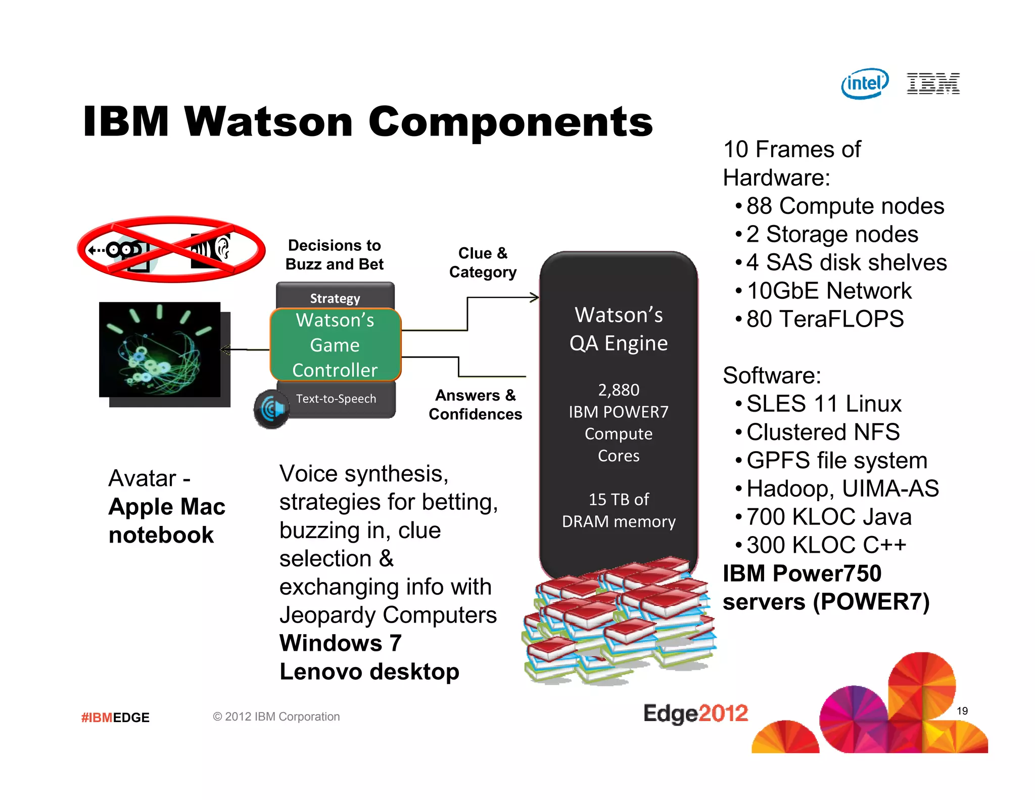 IBM Watson Components
                                                                      10 Frames of
                                                                      Hardware:
                                                                       • 88 Compute nodes
                       Decisions to
                                                                       • 2 Storage nodes
                                             Clue &
                       Buzz and Bet         Category                   • 4 SAS disk shelves
                           Strategy                                    • 10GbE Network
                        Watson’s                        Watson’s       • 80 TeraFLOPS
                          Game                          QA Engine
                        Controller                                    Software:
                         Text-to-Speech    Answers &       2,880
                                          Confidences   IBM POWER7     • SLES 11 Linux
                                                          Compute      • Clustered NFS
                                                           Cores       • GPFS file system
   Avatar -           Voice synthesis,
                                                           15 TB of    • Hadoop, UIMA-AS
   Apple Mac          strategies for betting,
                                                        DRAM memory    • 700 KLOC Java
   notebook           buzzing in, clue
                                                                       • 300 KLOC C++
                      selection &
                                                                      IBM Power750
                      exchanging info with
                                                                      servers (POWER7)
                      Jeopardy Computers
                      Windows 7
                      Lenovo desktop
                                                                                              19
#IBMEDGE   © 2012 IBM Corporation
 
