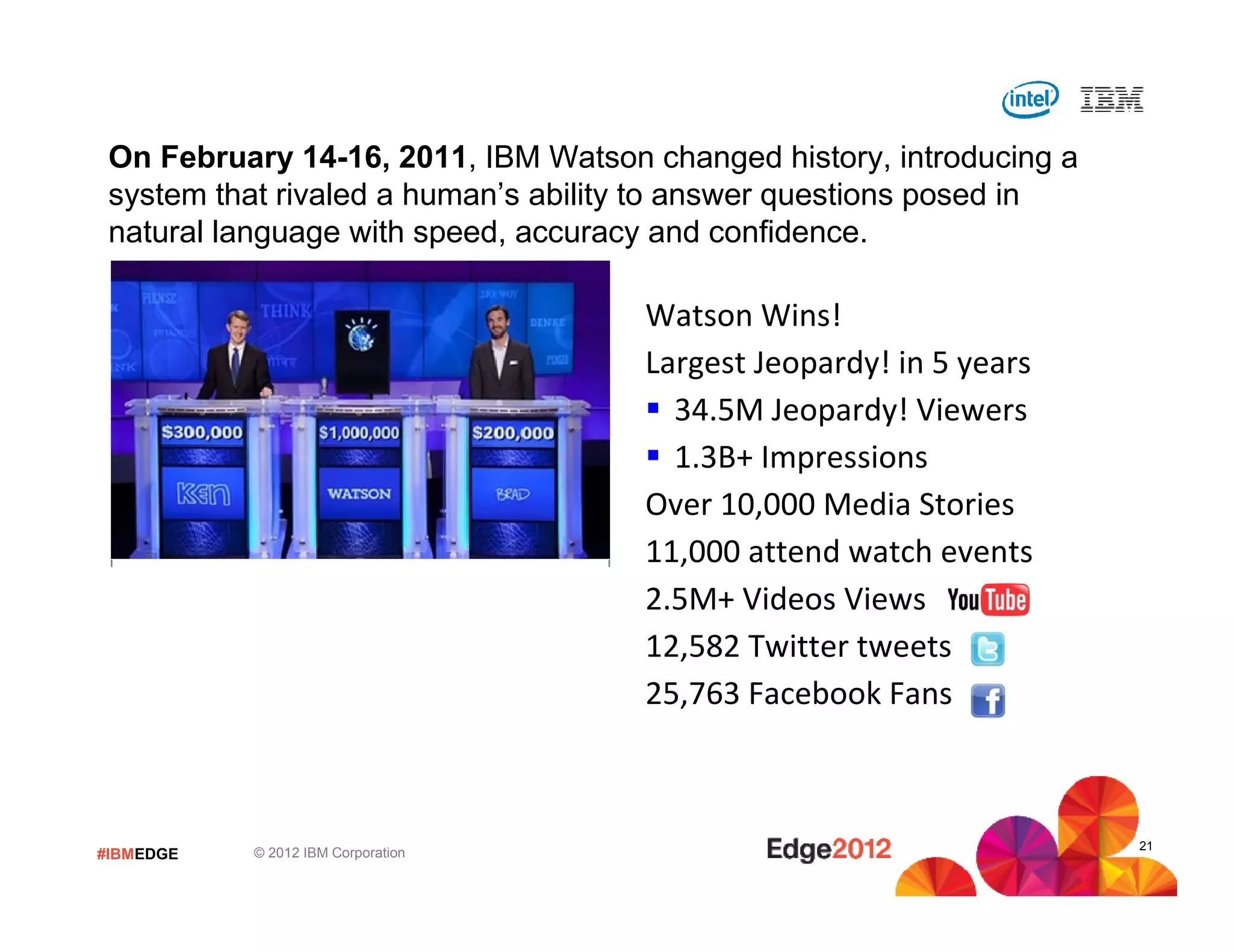 On February 14-16, 2011, IBM Watson changed history, introducing a
 system that rivaled a human’s ability to answer questions posed in
 natural language with speed, accuracy and confidence.

                                     Watson Wins!
                                     Largest Jeopardy! in 5 years
                                       34.5M Jeopardy! Viewers
                                       1.3B+ Impressions
                                     Over 10,000 Media Stories
                                     11,000 attend watch events
                                     2.5M+ Videos Views
                                     12,582 Twitter tweets
                                     25,763 Facebook Fans



                                                                      21
#IBMEDGE   © 2012 IBM Corporation
 