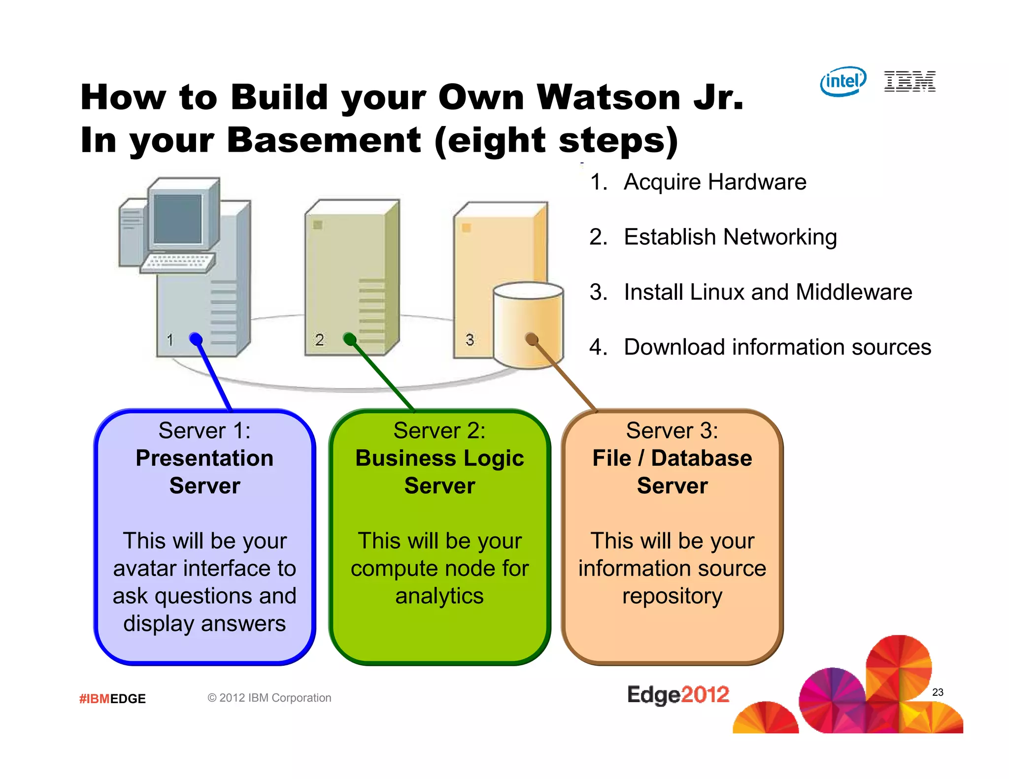 How to Build your Own Watson Jr.
In your Basement (eight steps)
                                                           1. Acquire Hardware

                                                           2. Establish Networking

                                                           3. Install Linux and Middleware

                                                           4. Download information sources


        Server 1:                       Server 2:              Server 3:
      Presentation                   Business Logic        File / Database
         Server                          Server                 Server

    This will be your                 This will be your     This will be your
   avatar interface to               compute node for     information source
   ask questions and                     analytics             repository
    display answers

                                                                                             23
#IBMEDGE    © 2012 IBM Corporation
 