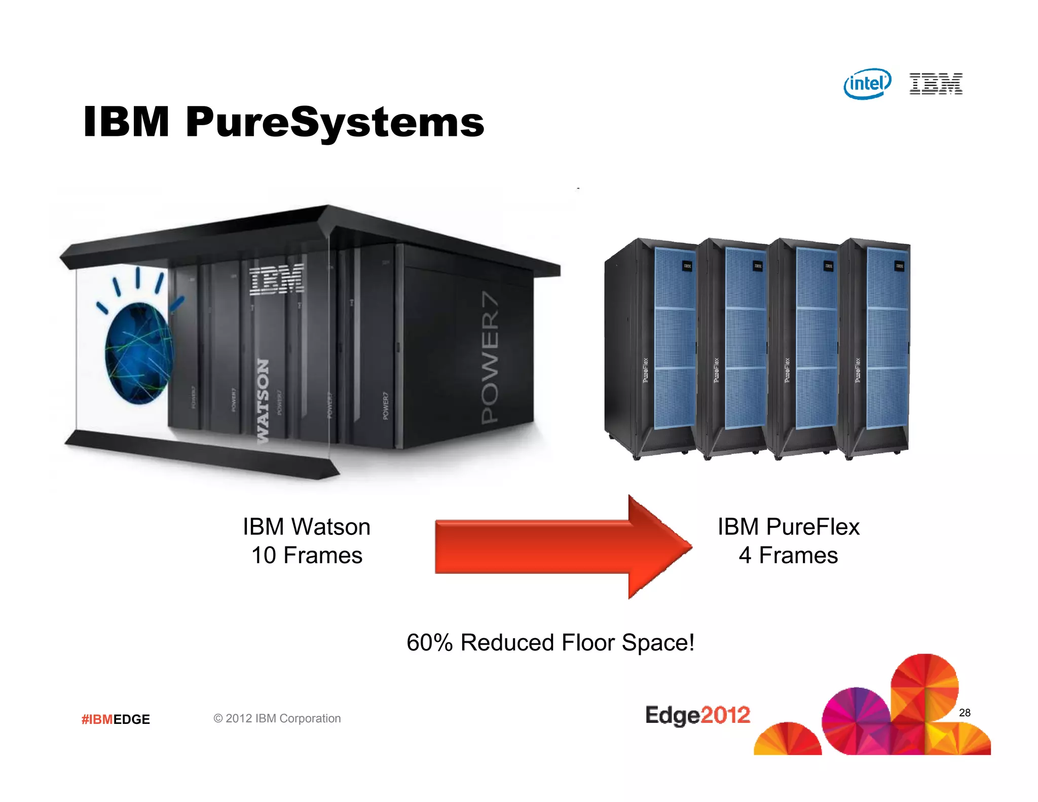 IBM PureSystems




               IBM Watson                                      IBM PureFlex
                10 Frames                                        4 Frames


                                    60% Reduced Floor Space!

                                                                              28
#IBMEDGE   © 2012 IBM Corporation
 