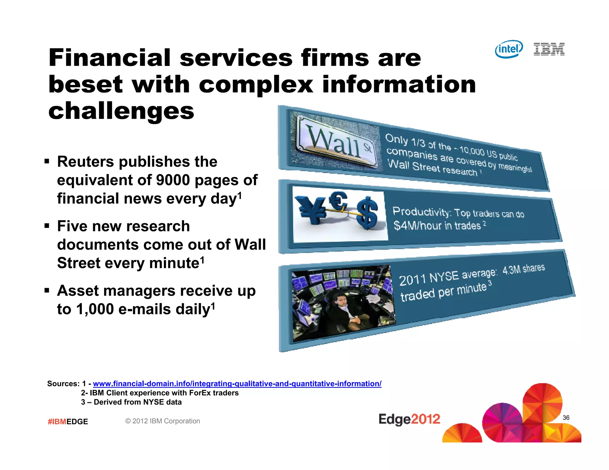 Financial services firms are
beset with complex information
challenges
  Reuters publishes the
  equivalent of 9000 pages of
  financial news every day1
  Five new research
  documents come out of Wall
  Street every minute1
  Asset managers receive up
  to 1,000 e-mails daily1



Sources: 1 - www.financial-domain.info/integrating-qualitative-and-quantitative-information/
         2- IBM Client experience with ForEx traders
         3 – Derived from NYSE data
                                                                                               36
#IBMEDGE             © 2012 IBM Corporation
 