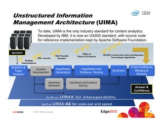 Unstructured Information
 Management Architecture (UIMA)
                         To date, UIMA is the only industry standard for content analytics.
                         Developed by IBM, it is now an OASIS standard, with source code
                         for reference implementation kept by Apache Software Foundation.


Question                                                               1000’s of
                                            100s Possible                              100,000’s scores from many simultaneous
                                                                  Pieces of Evidence           Text Analysis Algorithms
                         100s sources         Answers
           Multiple
       Interpretations

Question &                                                                                                        Final Confidence
                    Question                Hypothesis               Hypothesis and
  Topic                                                                                         Synthesis            Merging &
                  Decomposition             Generation              Evidence Scoring
 Analysis                                                                                                             Ranking

                                   Hypothesis               Hypothesis and Evidence
                                   Generation                      Scoring
                                                                                                                     Answer &
                                                                                                                    Confidence
                                                      ...


                                                                                                                                 13
 #IBMEDGE          © 2012 IBM Corporation
 