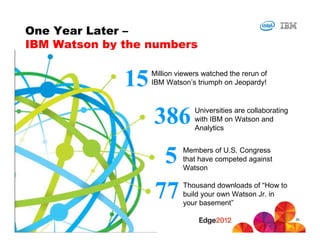 One Year Later –
IBM Watson by the numbers


                                    15   Million viewers watched the rerun of
                                         IBM Watson’s triumph on Jeopardy!




                                         386          Universities are collaborating
                                                      with IBM on Watson and
                                                      Analytics



                                           5      Members of U.S. Congress
                                                  that have competed against
                                                  Watson


                                          77      Thousand downloads of “How to
                                                  build your own Watson Jr. in
                                                  your basement”

                                                                                       25
#IBMEDGE   © 2012 IBM Corporation
 