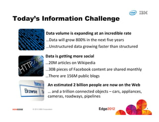 Today’s Information Challenge

                         Data volume is expanding at an incredible rate
                         …Data will grow 800% in the next five years
                         …Unstructured data growing faster than structured

                         Data is getting more social
                         …20M articles on Wikipedia
                         …30B pieces of Facebook content are shared monthly
                         …There are 156M public blogs

                           An estimated 2 billion people are now on the Web
                           … and a trillion connected objects – cars, appliances,
                           cameras, roadways, pipelines

                                                                                    4
#IBMEDGE   © 2012 IBM Corporation
 