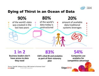 Dying of Thirst in an Ocean of Data

                90%                                        80%                     20%
       of the world’s data                             of the world’s         amount of available
       was created in the                              data today is            data traditional
          last two years                               unstructured            systems leverages




          1 in 2                                                    83%                  54%
  Business leaders don’t                           CIO’s cited BI and analytics       Companies use
   have access to data                              as part of their visionary         analytics for
        they need                                              plan                competitive advantage

Source: GigaOM, Software Group, IBM Institute for Business Value"
                                                                                                           5
#IBMEDGE            © 2012 IBM Corporation
 