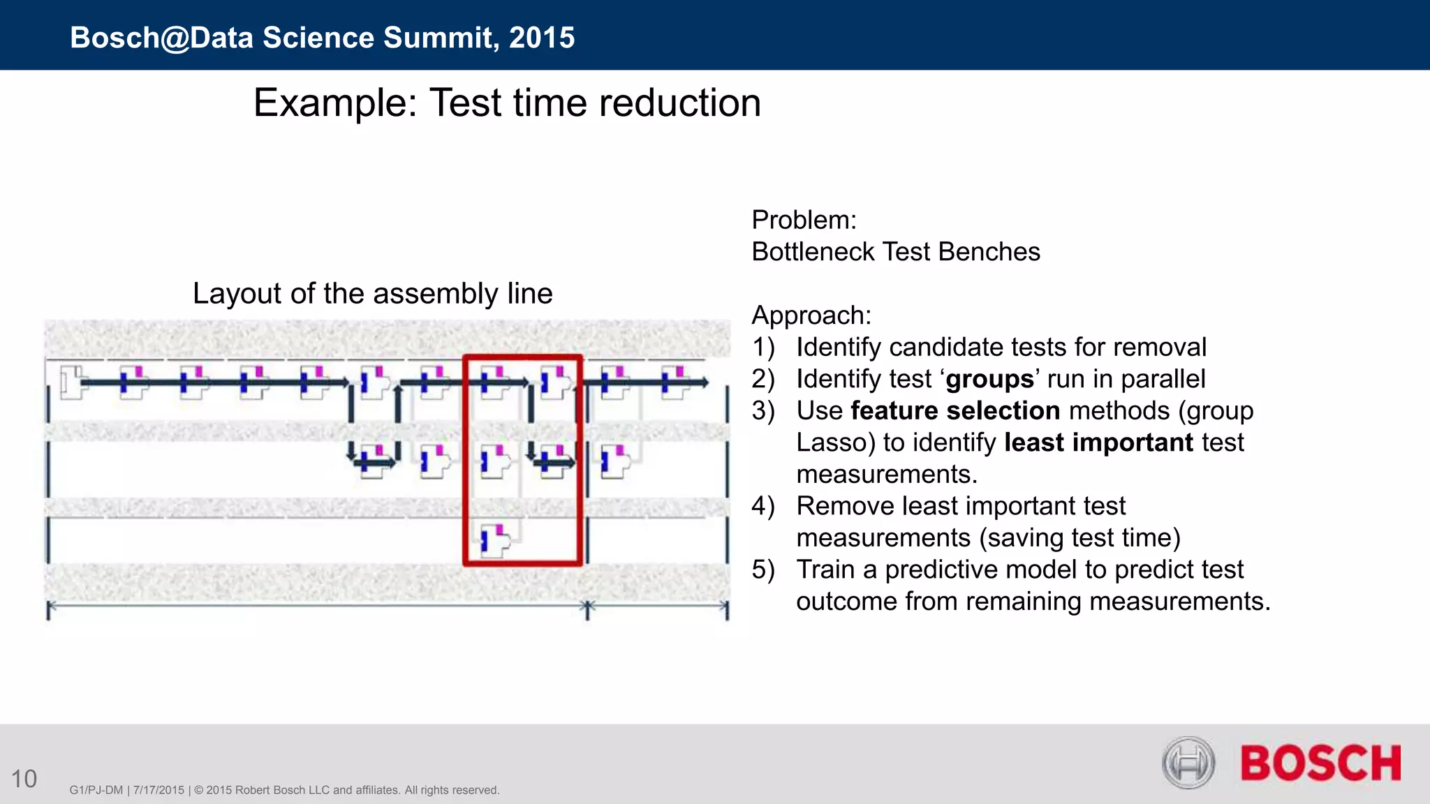 G1/PJ-DM | 7/17/2015 | © 2015 Robert Bosch LLC and affiliates. All rights reserved.
Bosch@Data Science Summit, 2015
10
Example: Test time reduction
Problem:
Bottleneck Test Benches
Approach:
1) Identify candidate tests for removal
2) Identify test ‘groups’ run in parallel
3) Use feature selection methods (group
Lasso) to identify least important test
measurements.
4) Remove least important test
measurements (saving test time)
5) Train a predictive model to predict test
outcome from remaining measurements.
Layout of the assembly line
 