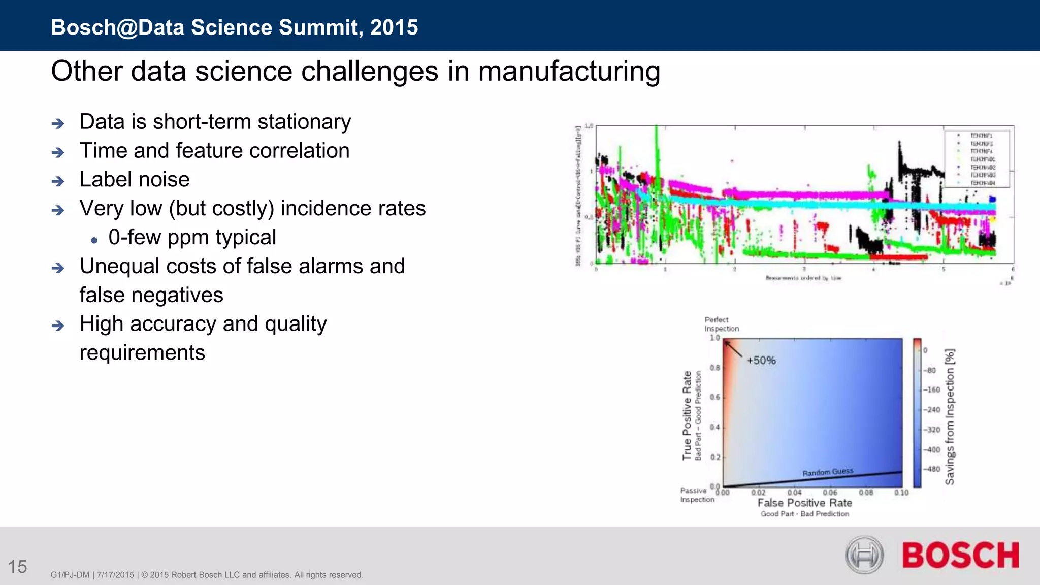 15 G1/PJ-DM | 7/17/2015 | © 2015 Robert Bosch LLC and affiliates. All rights reserved.
Bosch@Data Science Summit, 2015
Other data science challenges in manufacturing
 Data is short-term stationary
 Time and feature correlation
 Label noise
 Very low (but costly) incidence rates
 0-few ppm typical
 Unequal costs of false alarms and
false negatives
 High accuracy and quality
requirements
 