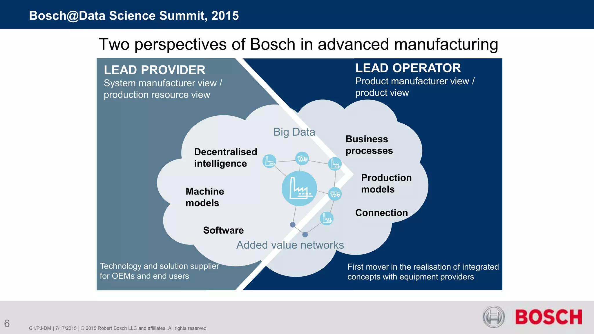 G1/PJ-DM | 7/17/2015 | © 2015 Robert Bosch LLC and affiliates. All rights reserved.
Bosch@Data Science Summit, 2015
6
Two perspectives of Bosch in advanced manufacturing
Technology and solution supplier
for OEMs and end users
LEAD PROVIDER
System manufacturer view /
production resource view
LEAD OPERATOR
Product manufacturer view /
product view
First mover in the realisation of integrated
concepts with equipment providers
Big Data
Business
processesDecentralised
intelligence
Machine
models
Software
Added value networks
Connection
Production
models
 