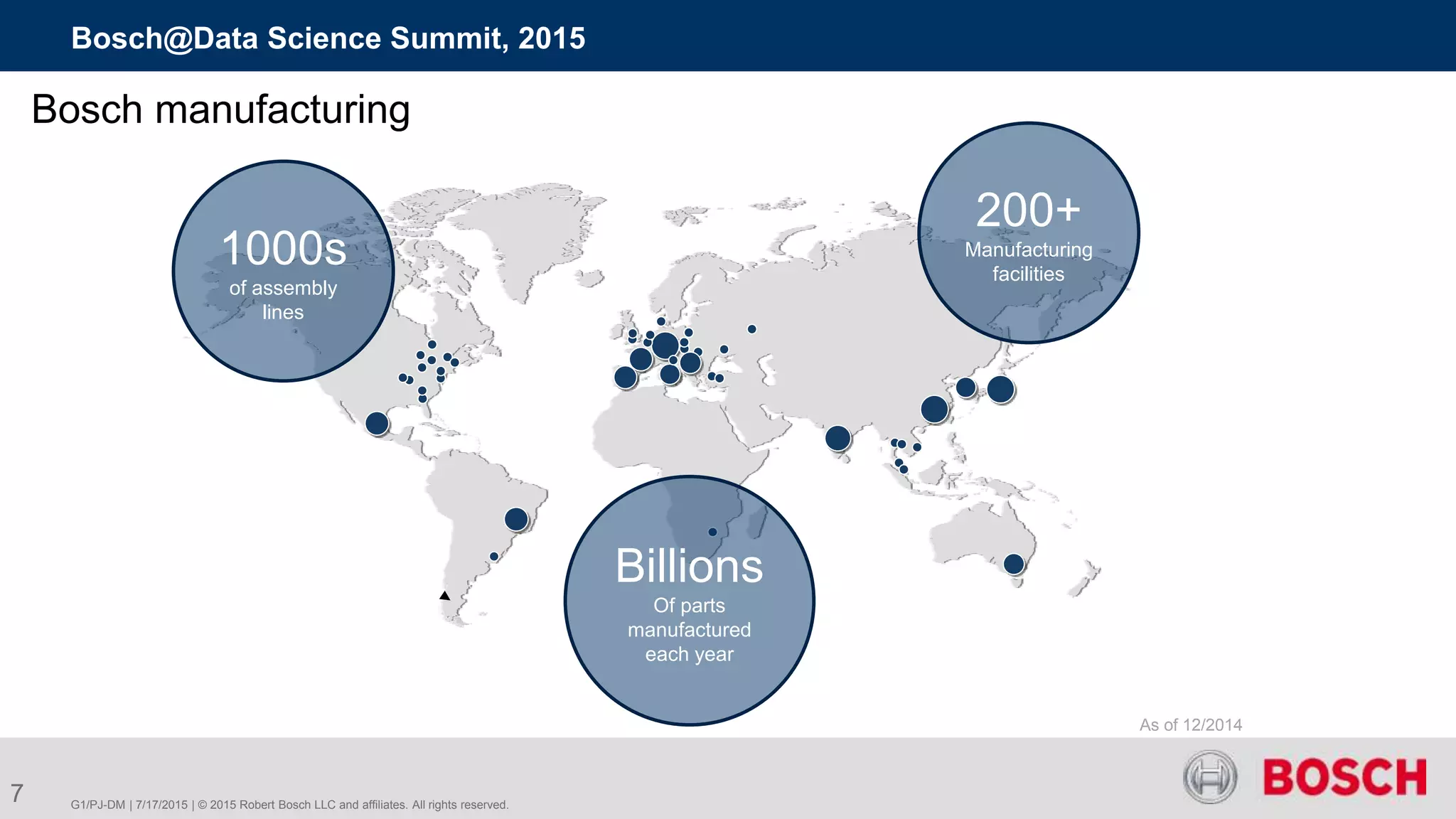 G1/PJ-DM | 7/17/2015 | © 2015 Robert Bosch LLC and affiliates. All rights reserved.
Bosch@Data Science Summit, 2015
7
As of 12/2014
200+
Manufacturing
facilities
1000s
of assembly
lines
Billions
Of parts
manufactured
each year
Bosch manufacturing
 