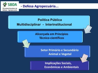 - Defesa Agropecuária... 
Política Pública 
Multidisciplinar - Interinstitucional 
Alicerçada em Princípios 
Técnico-científicos 
Setor Primário e Secundário 
Animal e Vegetal 
Implicações Sociais, 
Econômicas e Ambientais 
 