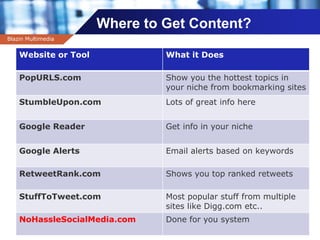Company name
Where to Get Content?
Blazin Multimedia
Website or Tool What it Does
PopURLS.com Show you the hottest topics in
your niche from bookmarking sites
StumbleUpon.com Lots of great info here
Google Reader Get info in your niche
Google Alerts Email alerts based on keywords
RetweetRank.com Shows you top ranked retweets
StuffToTweet.com Most popular stuff from multiple
sites like Digg.com etc..
NoHassleSocialMedia.com Done for you system
 