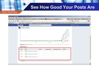Company name
See How Good Your Posts Are
Blazin Multimedia
 