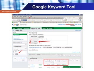 Company name
Google Keyword Tool
Blazin Multimedia
 