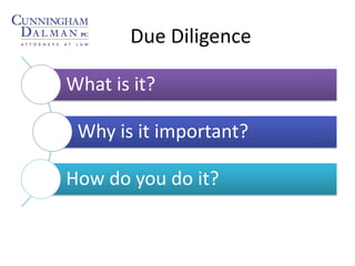 Due Diligence
What is it?
Why is it important?
How do you do it?
 