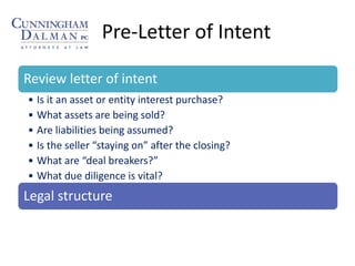 Pre-Letter of Intent
Confidentiality
Legal structure
• Is it an asset or entity interest purchase?
• What assets are being sold?
• Are liabilities being assumed?
• Is the seller “staying on” after the closing?
• What are “deal breakers?”
• What due diligence is vital?
Review letter of intent
 