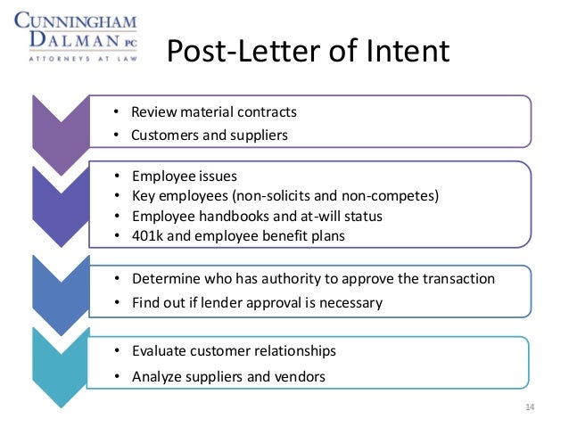 ... and trade secrets; 14. Post-Letter of Intent ...