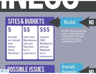 SBDC: grow your business #seo #ppc #web #so me