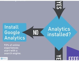 SBDC: grow your business #seo #ppc #web #so me