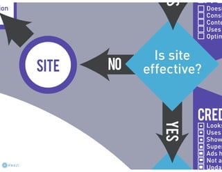 SBDC: grow your business #seo #ppc #web #so me